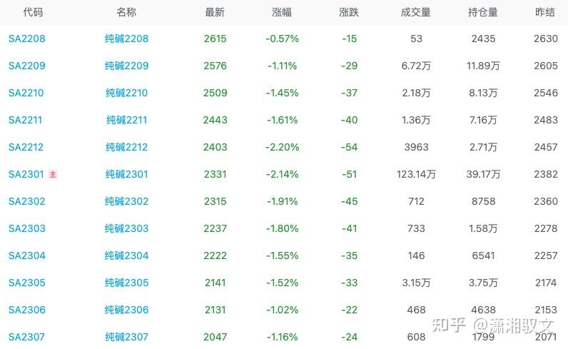 (2024年9月6日)今日纯碱期货最新价格行情查询