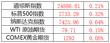 金融早参 | 央行:今年前5个月人民币贷款增加11.14万亿元