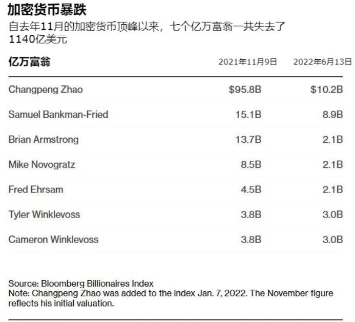 纳指跌2.55%!芯片股大跌,博通跌超10%,特斯拉狂泻超8%,市值一夜蒸发4400亿元!美联储官员发声