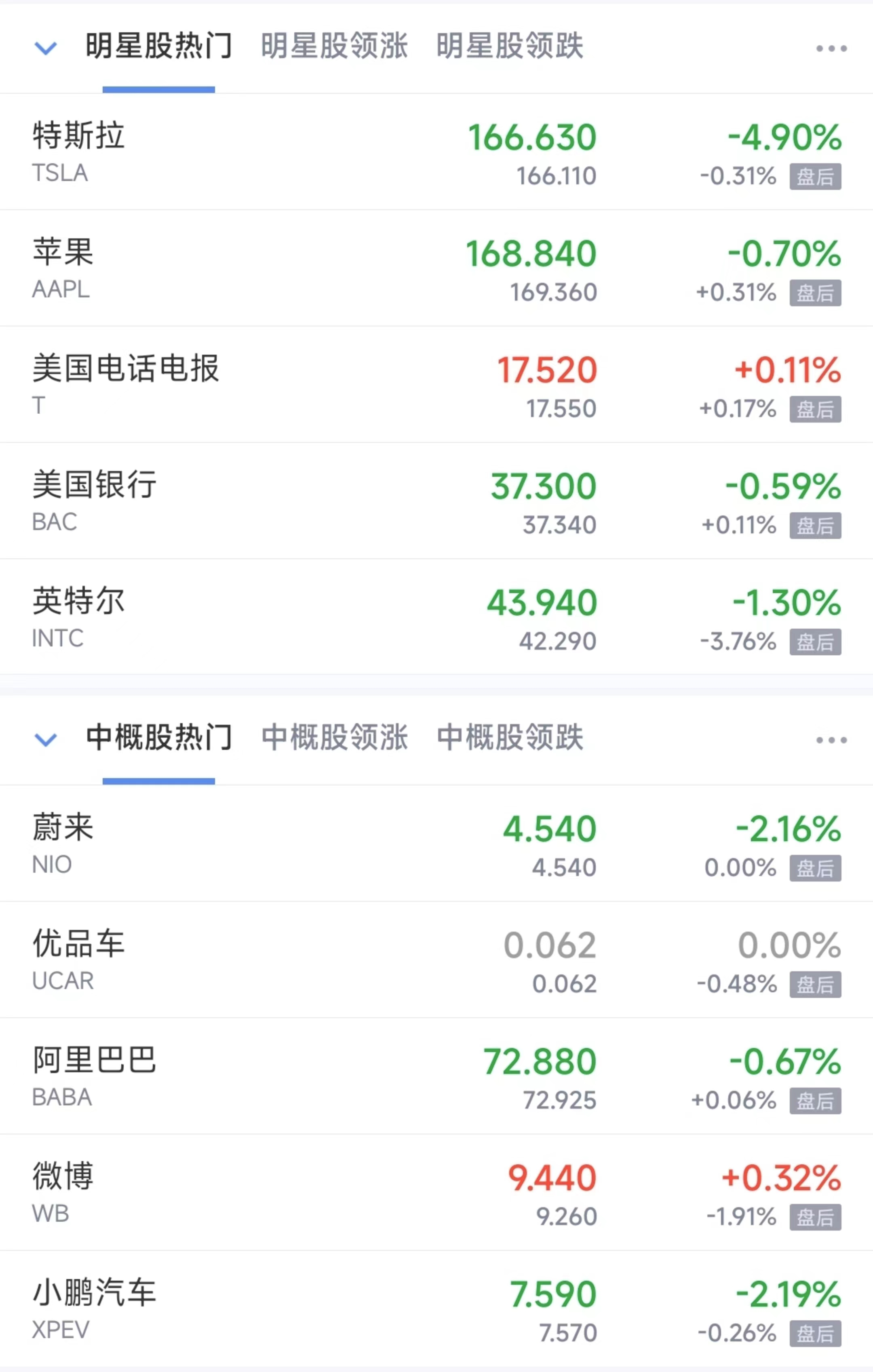 纳指跌2.55%!芯片股大跌,博通跌超10%,特斯拉狂泻超8%,市值一夜蒸发4400亿元!美联储官员发声