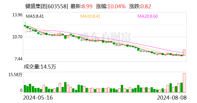 翠微股份涨停,机构龙虎榜净买入2015.67万元