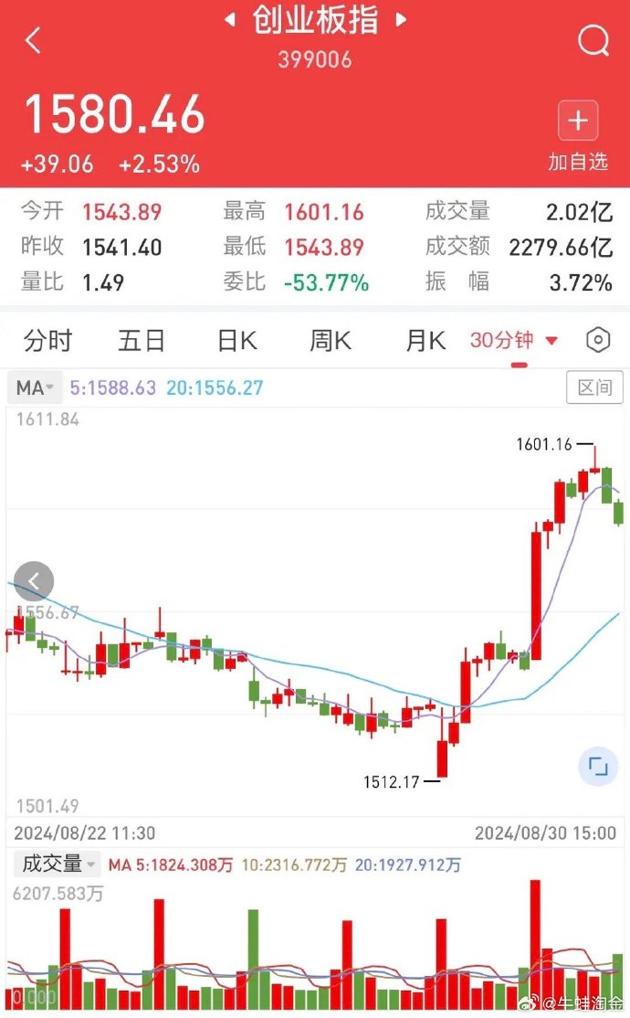 周末重磅!利好来了!