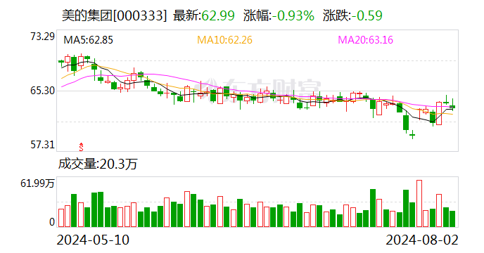 揭秘本周大宗交易:389笔大宗交易成交73.57亿元,机构席位扫货这8只个股(附名单)