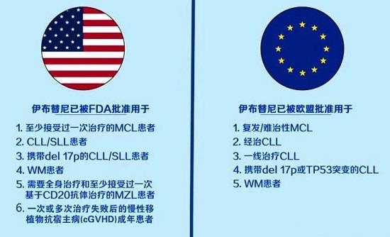 诺诚健华：与FDA就奥布替尼在PPMS患者中启动三期临床研究达成一致