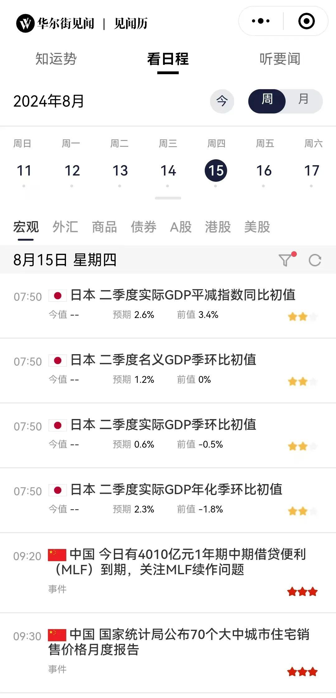 刚刚!美元巨震,重磅数据公布,降息幅度仍是悬念!