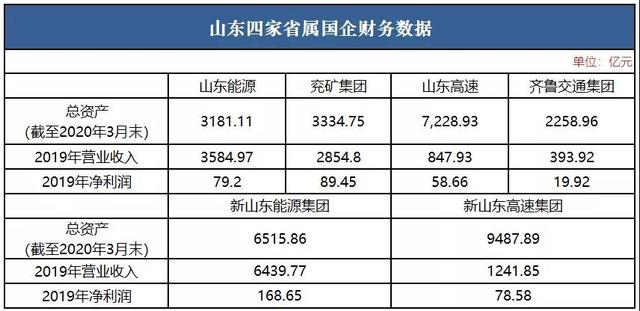 国企大重组!中国盐湖集团来了!