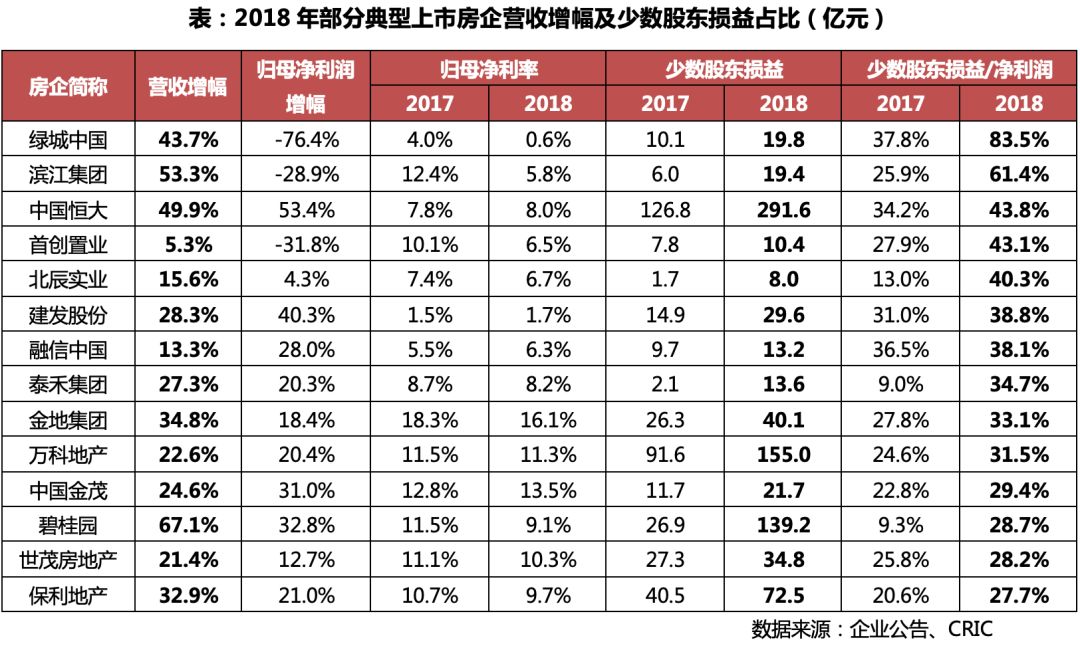 【读财报】房企8月融资:境内发债401亿元 招商蛇口、信达投资、华发股份发行规模靠前