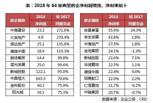 【读财报】房企8月融资:境内发债401亿元 招商蛇口、信达投资、华发股份发行规模靠前