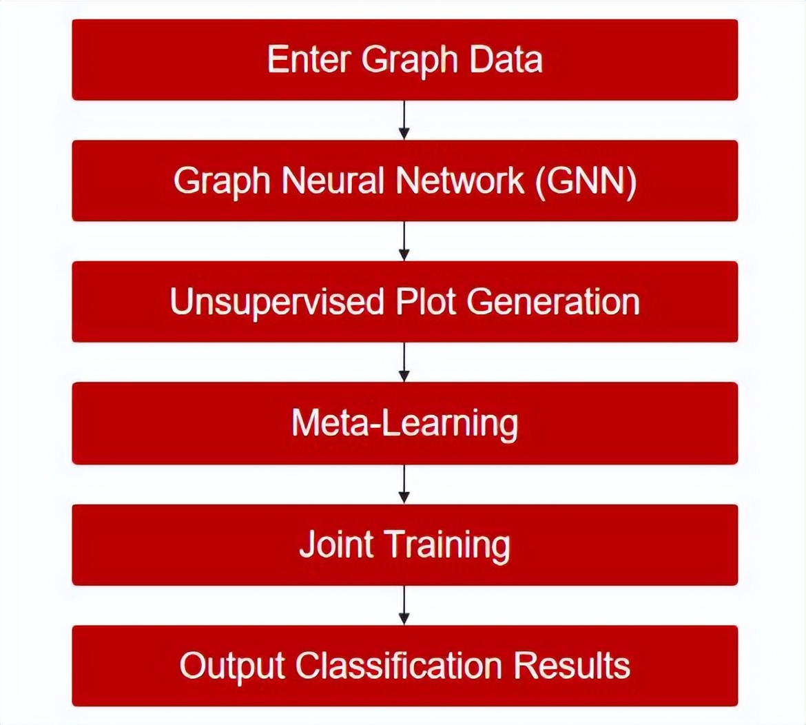 科瑞技术:目前主要为多家品牌客户提供AR/VR整机功能相关检测设备及装备设备