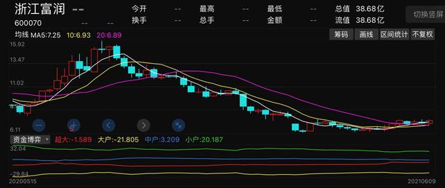 合肥城建拟收购安徽公共资源交易集团100%股权 9月9日起停牌