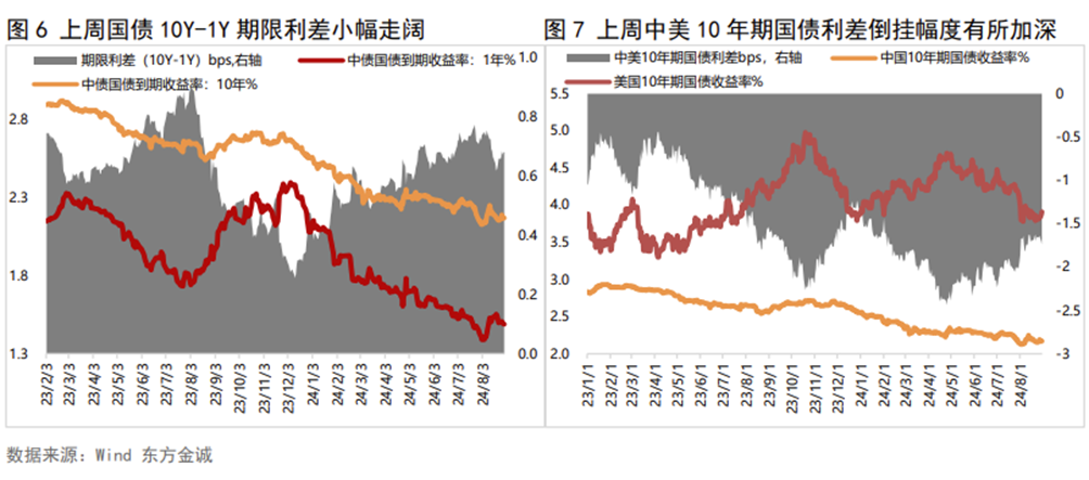 债市情绪回暖机构转为买入!存单成香饽饽,对长债仍谨慎