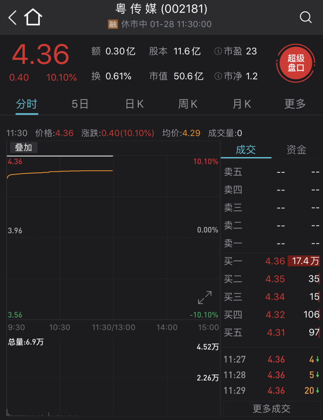 盐湖“航母”要来了，注册资本100亿元！800亿元市值龙头公告→