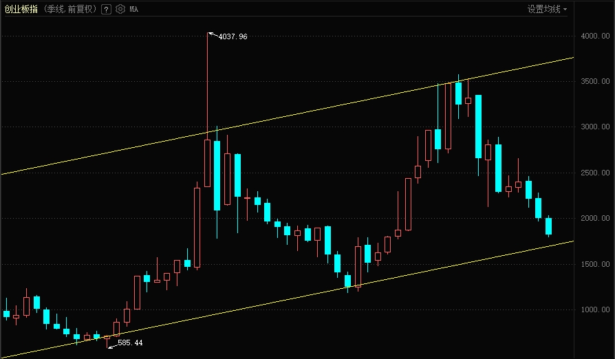 今日522只个股突破五日均线