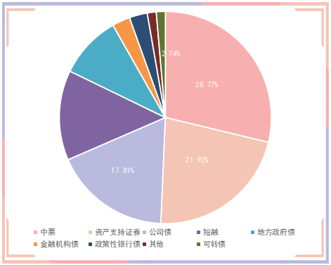 太密集!这些债券被取消和推迟发行,影响多大?