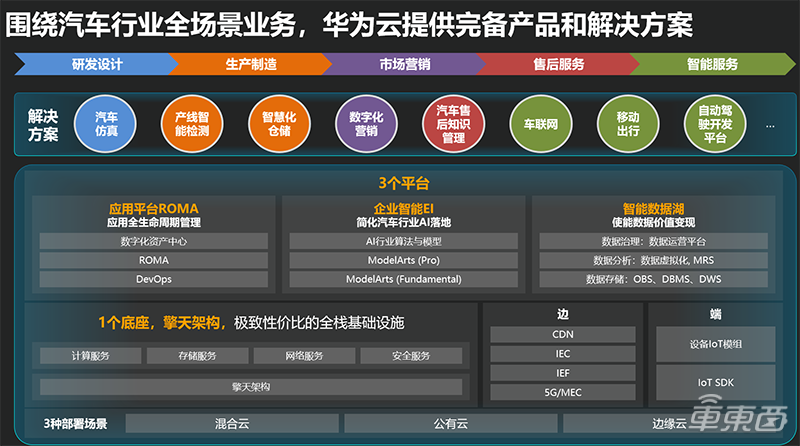 华为发布全新云媒体服务解决方案加速媒体行业智能化发展