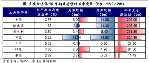 老街口岸农产品出口增长212%