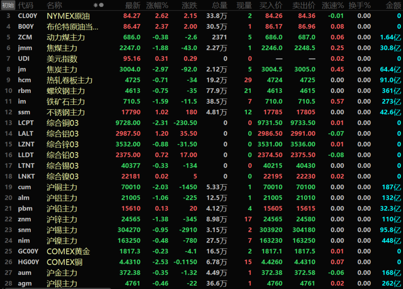 金融早参 | 马鞍山农商行撤回上市申请,A股排队银行仅剩7家