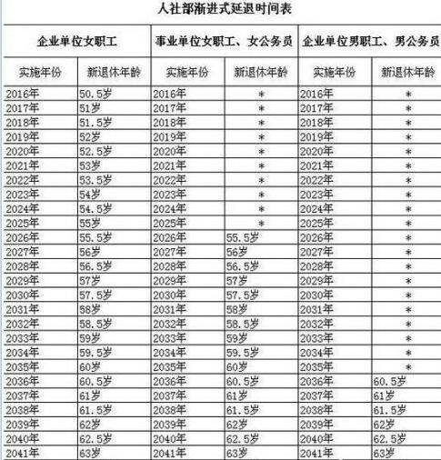 全国人民代表大会常务委员会关于实施渐进式延迟法定退休年龄的决定