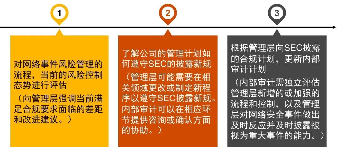证监会:对普华永道罚没款接近我会此前三年对50多家次违法违规会计师事务所的罚没款总和