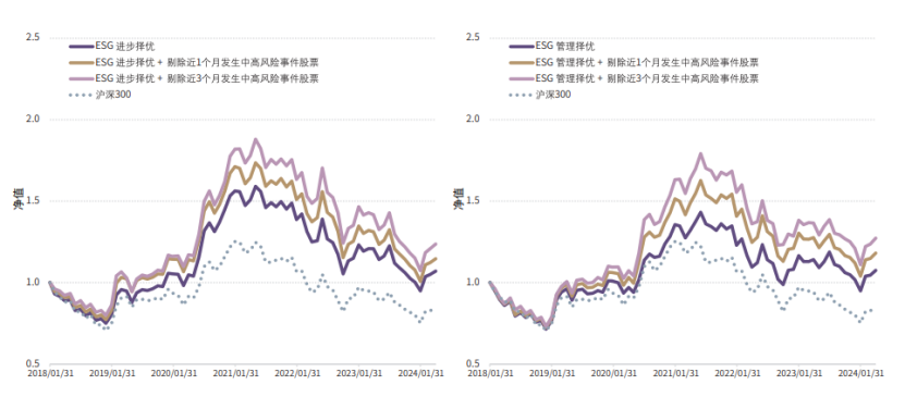 【ESG动态】美芯晟(688458.SH)华证指数ESG最新评级BB,行业排名第261