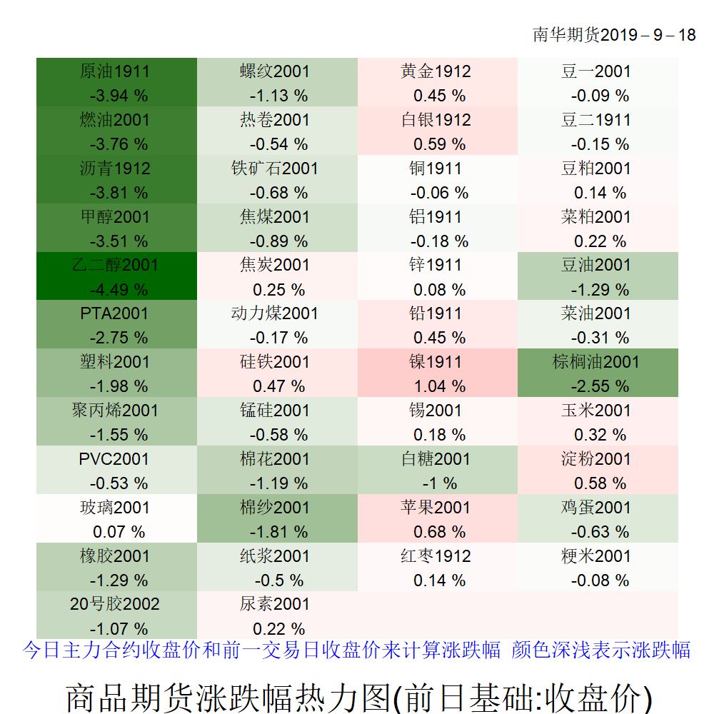 9月14日热卷期货持仓龙虎榜分析:南华期货增仓7908手多单
