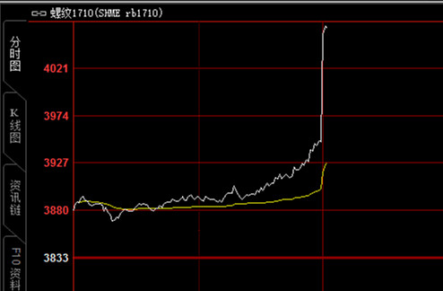 9月14日热卷期货持仓龙虎榜分析:南华期货增仓7908手多单
