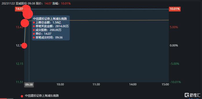 森远股份9月13日龙虎榜数据