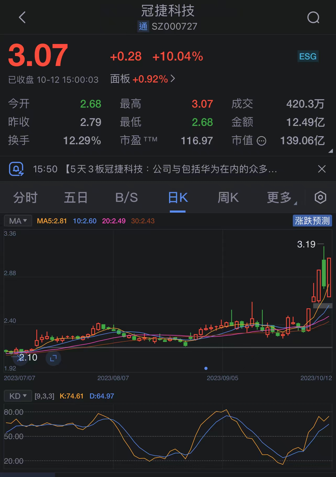 【ESG动态】兴发集团(600141.SH)华证指数ESG最新评级B,行业排名第107