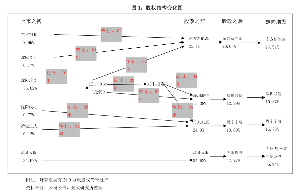 健之佳:实控人之一致行动人增持公司股份