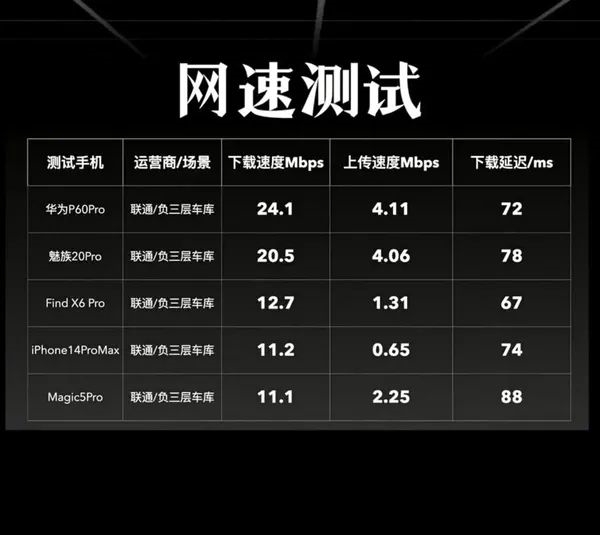 意外!iPhone 16系列,首周末预购销量下降12.7%?