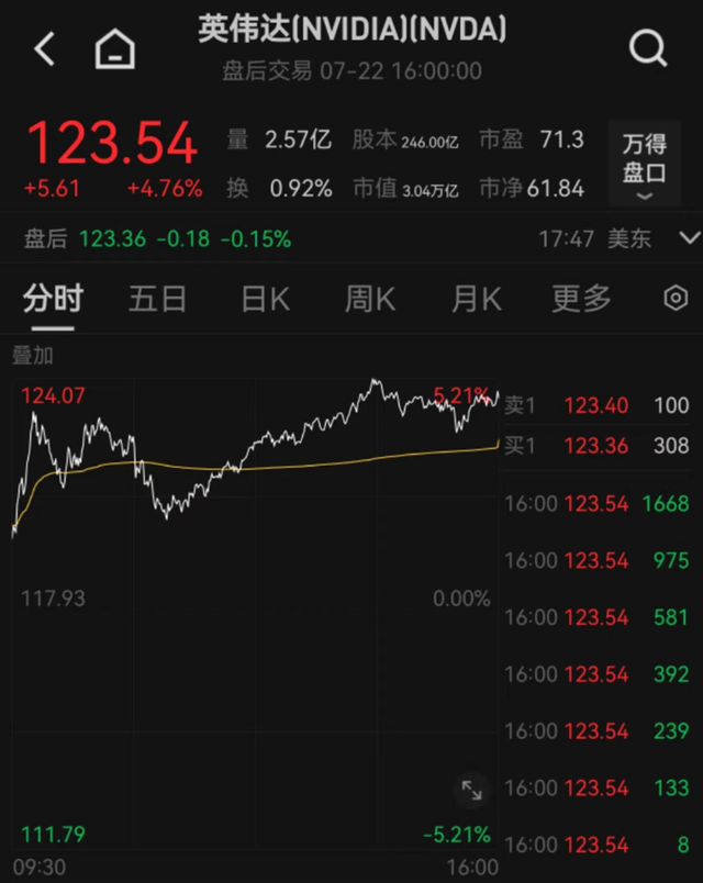 深夜!中国资产,暴涨!