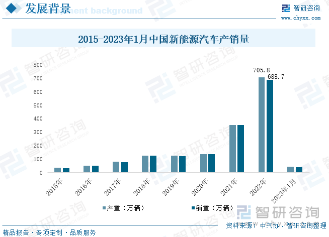 东莞证券:新能源汽车渗透率持续稳步提升