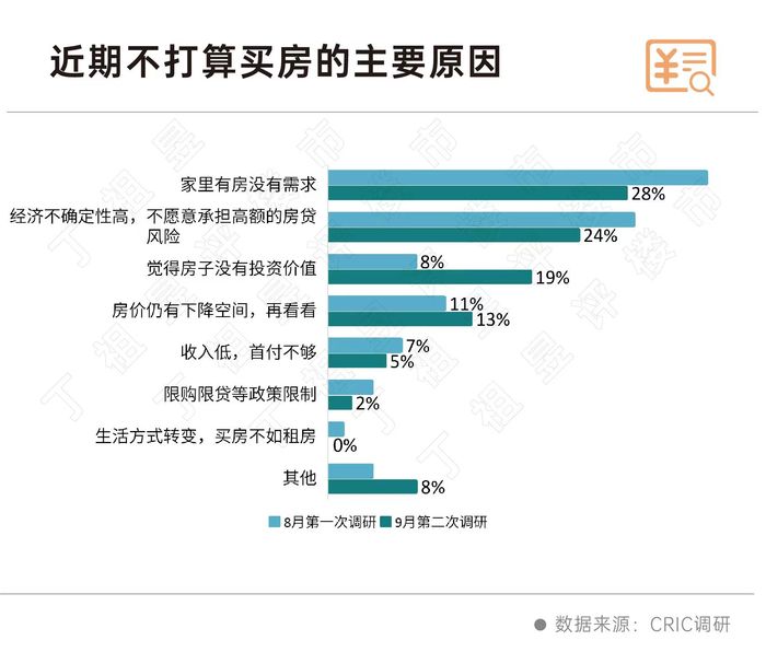 楼市,多地再出台支持政策!