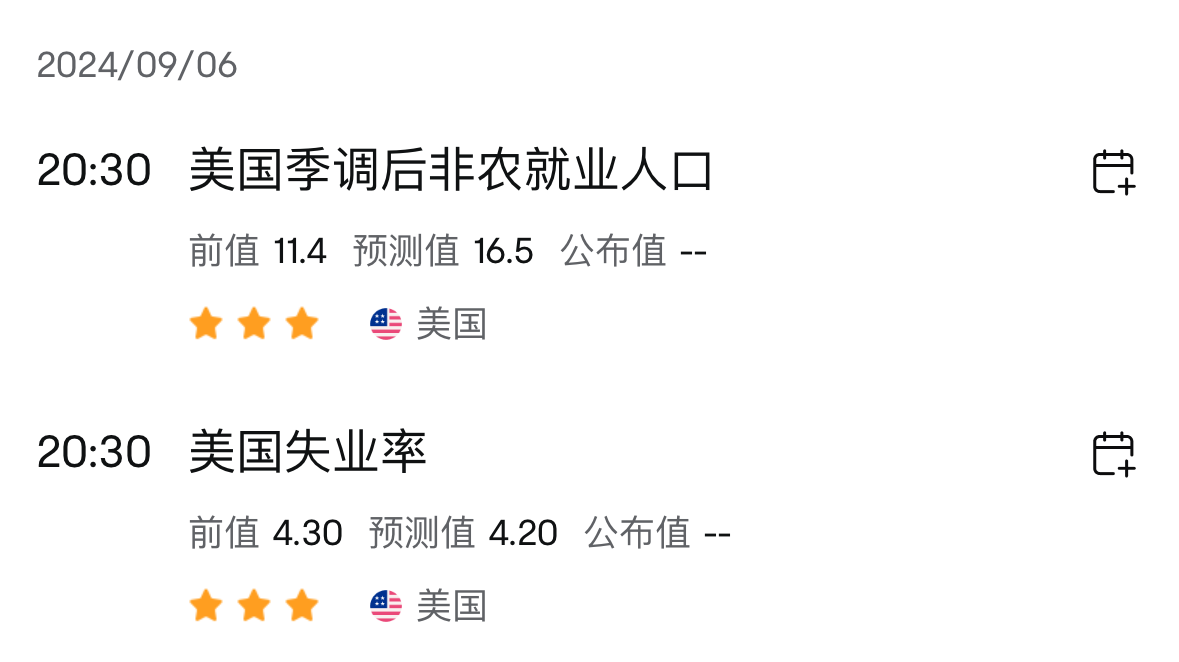 深夜重磅!美联储降息50基点,美股拉升!