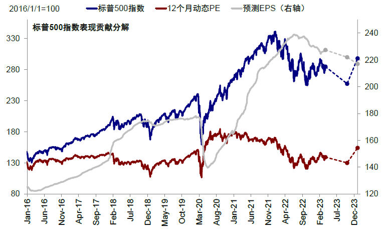 深夜重磅!美联储降息50基点,美股拉升!