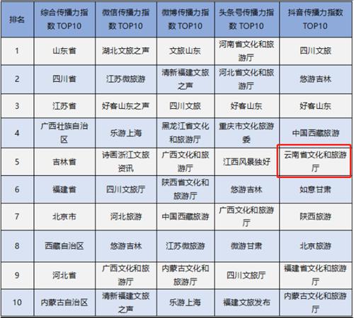 注意！云南旅游将于10月9日召开股东大会