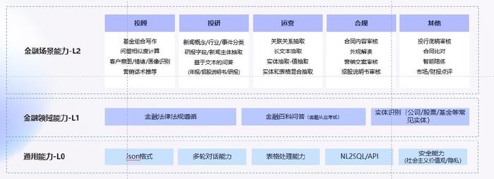 三六零获颁中国信通院安全大模型标准核心参编单位