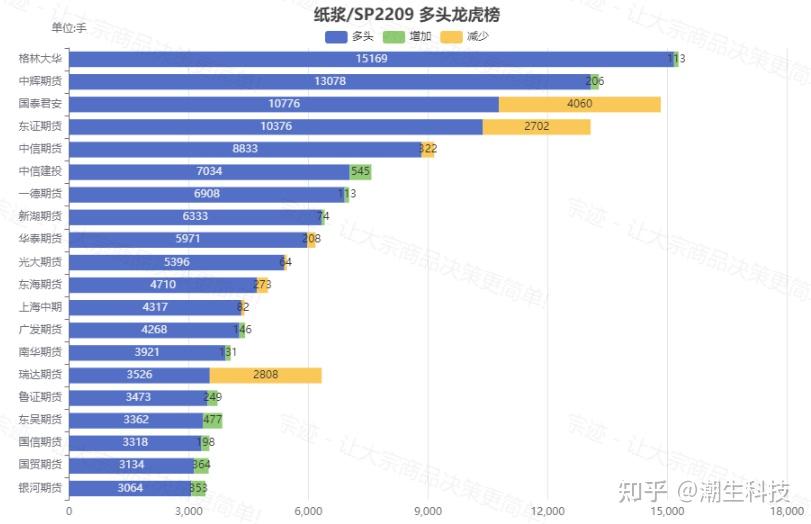 9月19日PTA期货持仓龙虎榜分析:多方呈退场态势