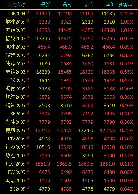(2024年9月20日)今日沪铝期货和伦铝最新价格查询