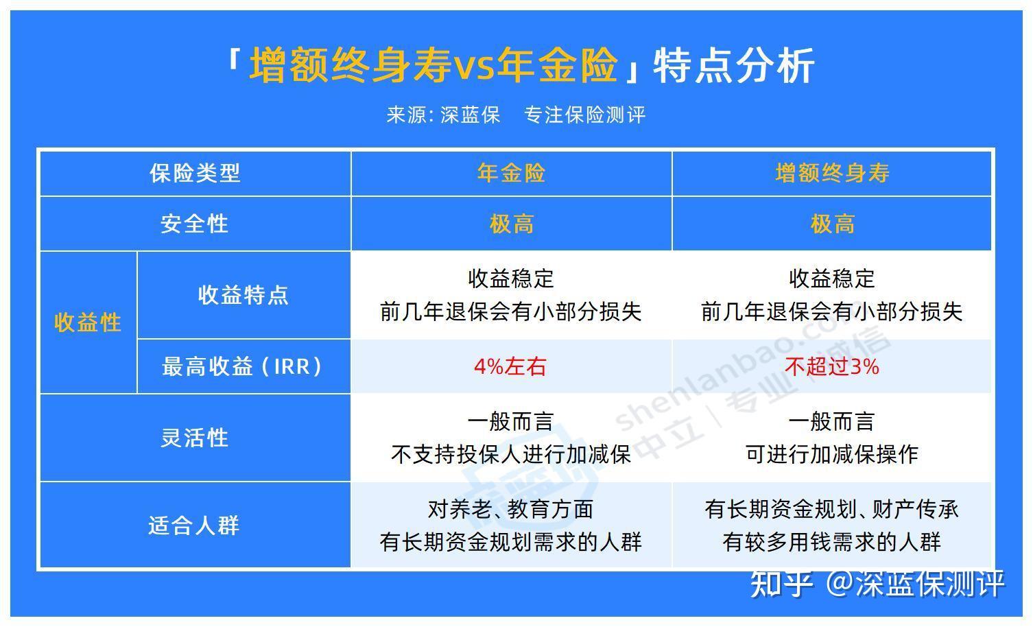 商业保险首次参与 优秀运动员年满60周岁可领养老保障金