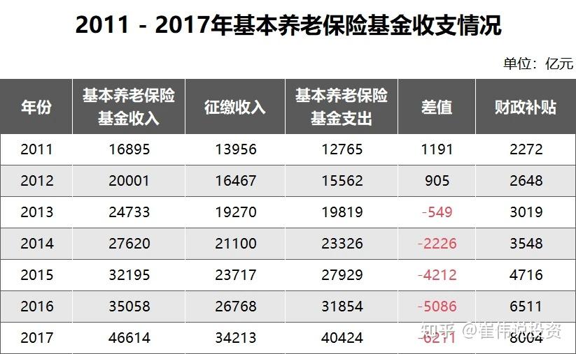 商业保险首次参与 优秀运动员年满60周岁可领养老保障金