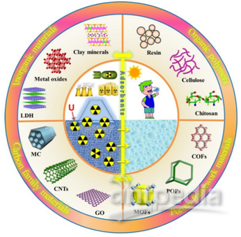 华联控股:珠海聚能年产5000吨富集材料生产项目投产