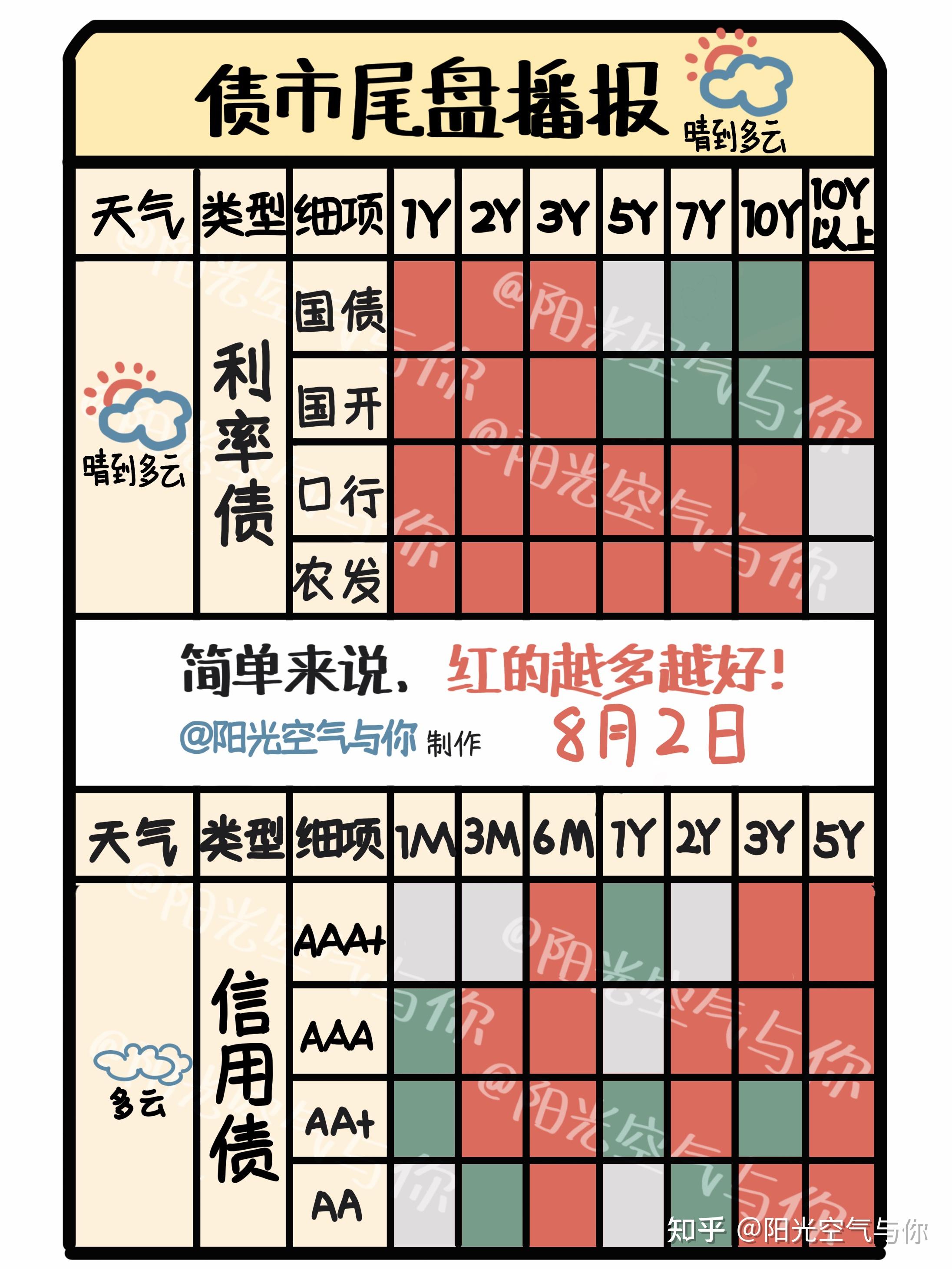 债市行情速递丨30年期国债期货主力合约收涨0.61%