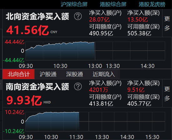 华为欧拉概念上涨2.05%,6股主力资金净流入超千万元