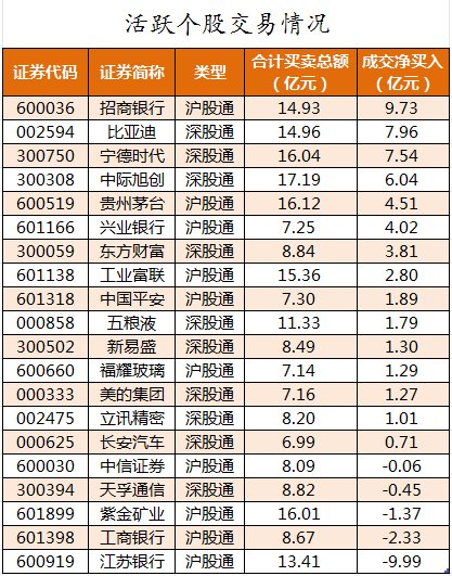 *ST农尚9月20日龙虎榜数据