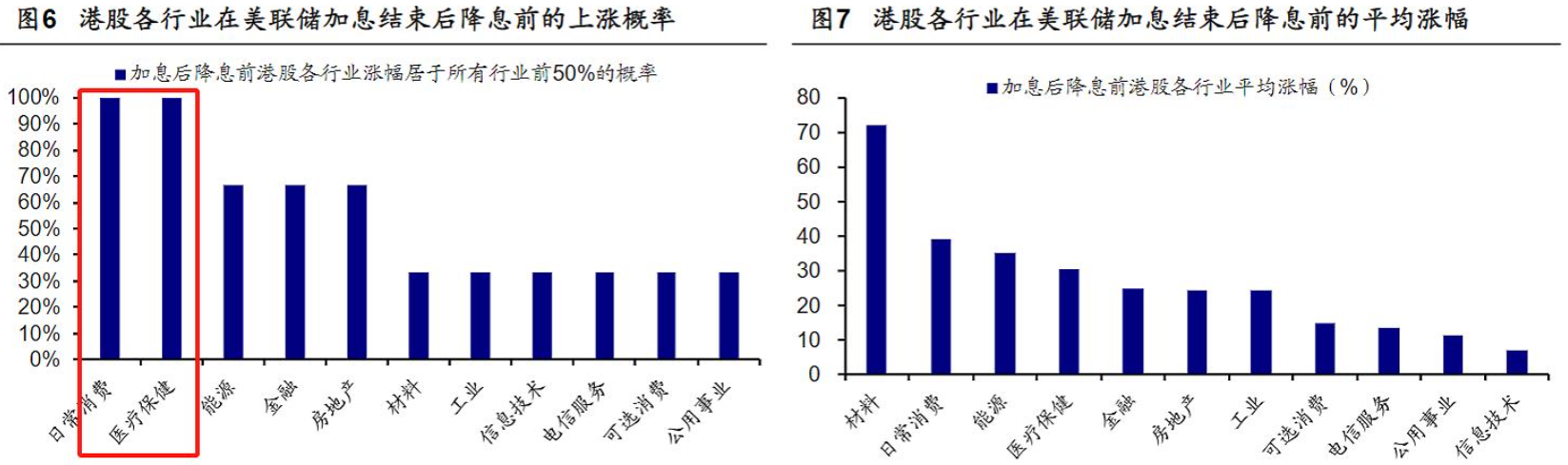 美联储降息，能否成港股重新“雄起”的催化剂？