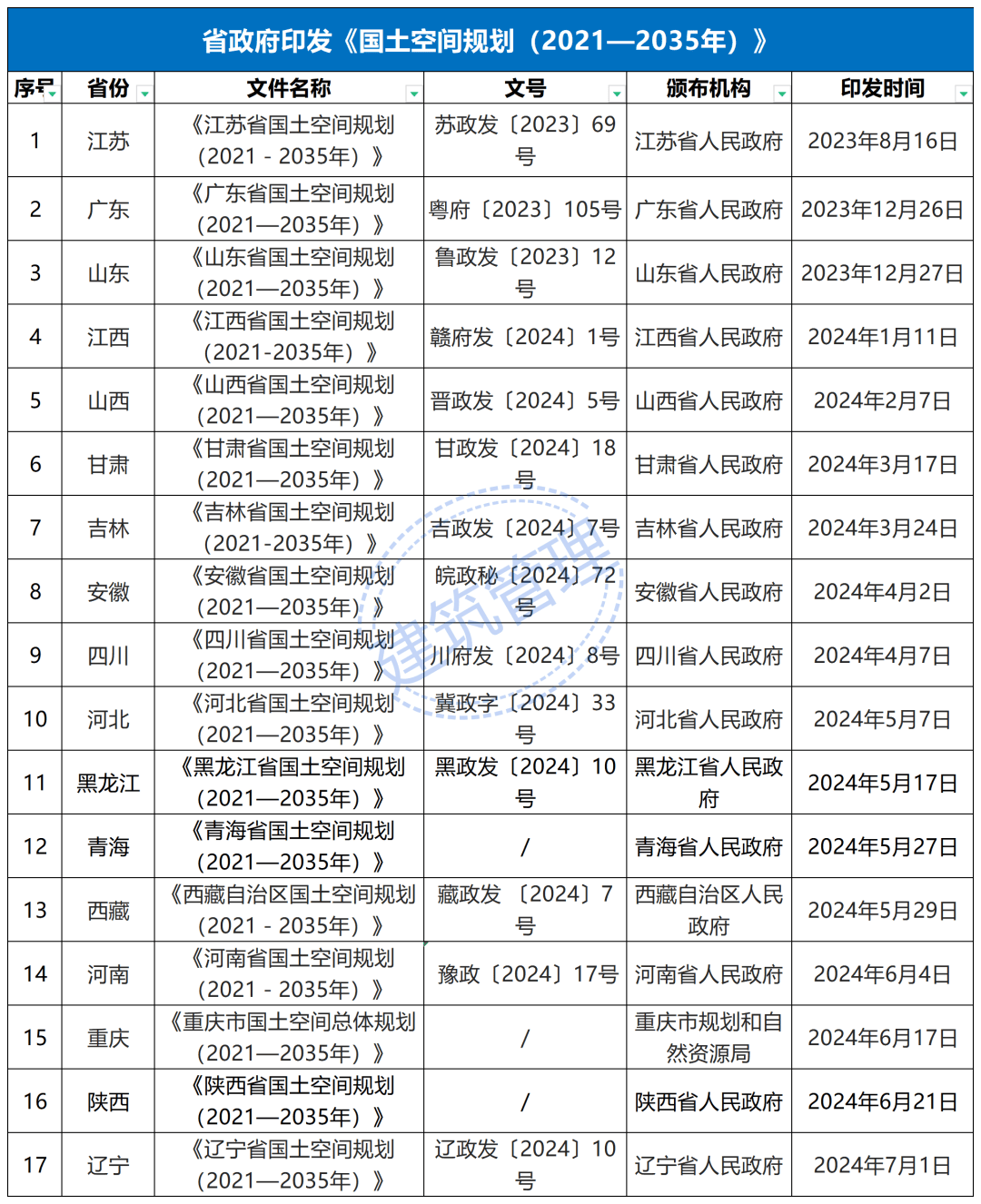 国务院原则同意《广州市国土空间总体规划（2021―2035年）》