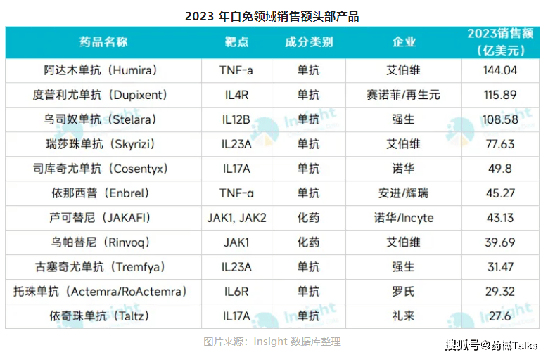 华源证券给予智翔金泰买入评级,赛立奇单抗获批上市,在研管线稳步推进