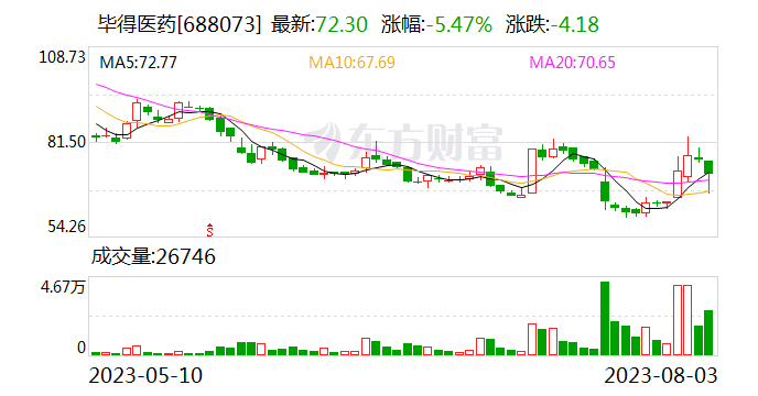 这家A股公司,解聘副总!