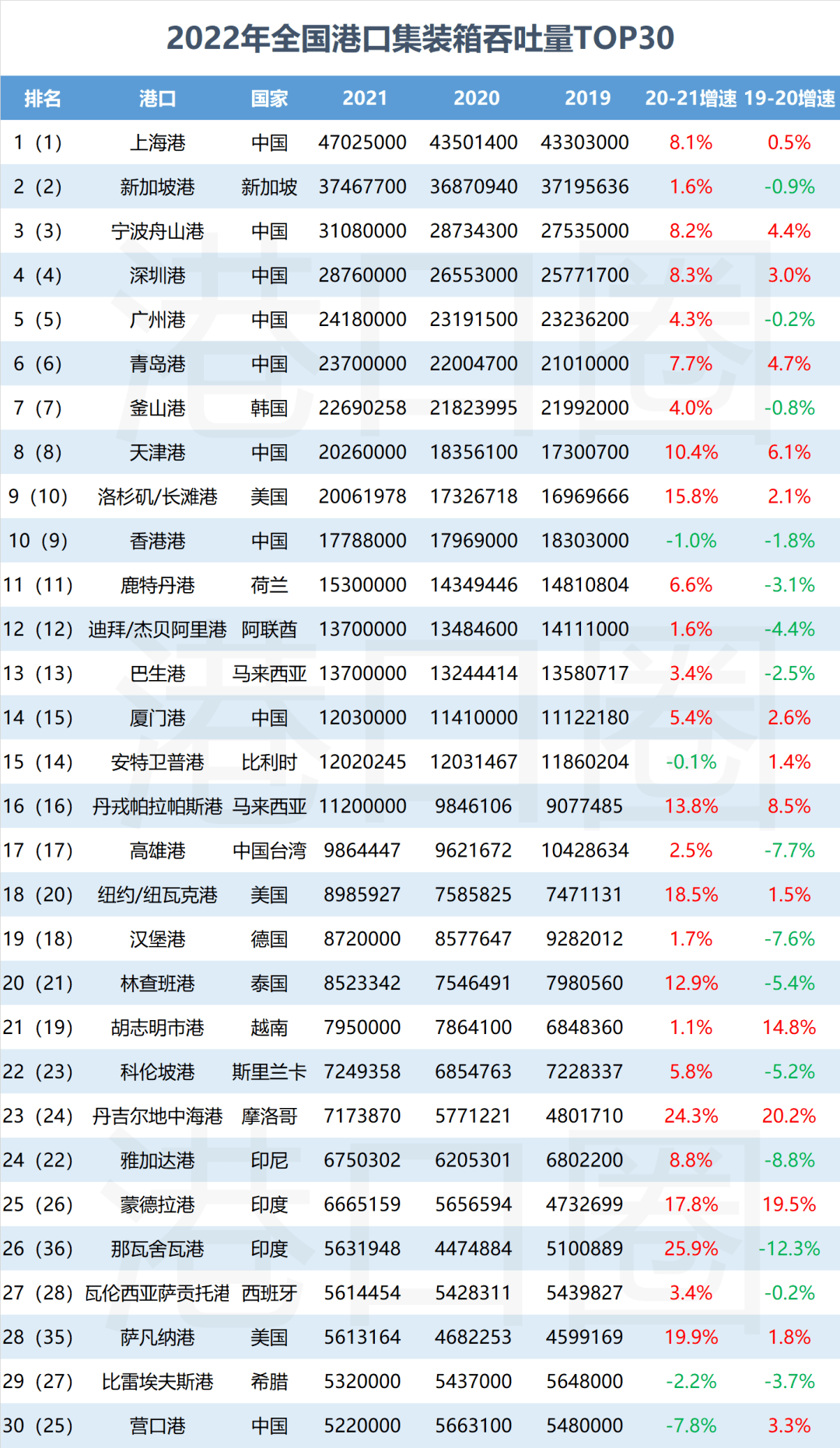 科特迪瓦成为2019年以来全球旅游业发展增速排名第二的国家